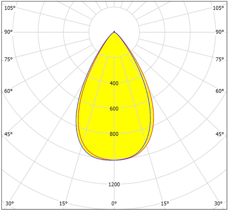 NML-60-16-L0-C1